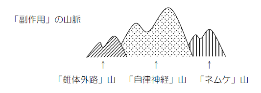 イラスト：抗うつ薬の副作用のイメージ