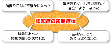 イラスト：認知症の初期症状、時間や日付が不確かになった、置き忘れやしまい忘れが目立つようになった、以前にあった興味や関心が失われた、些細なことで、怒りっぽくなった